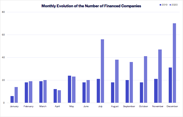 graph funded companies