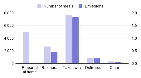 chart 3