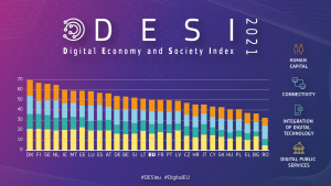 DESI Digital Economy and Society Index ranking