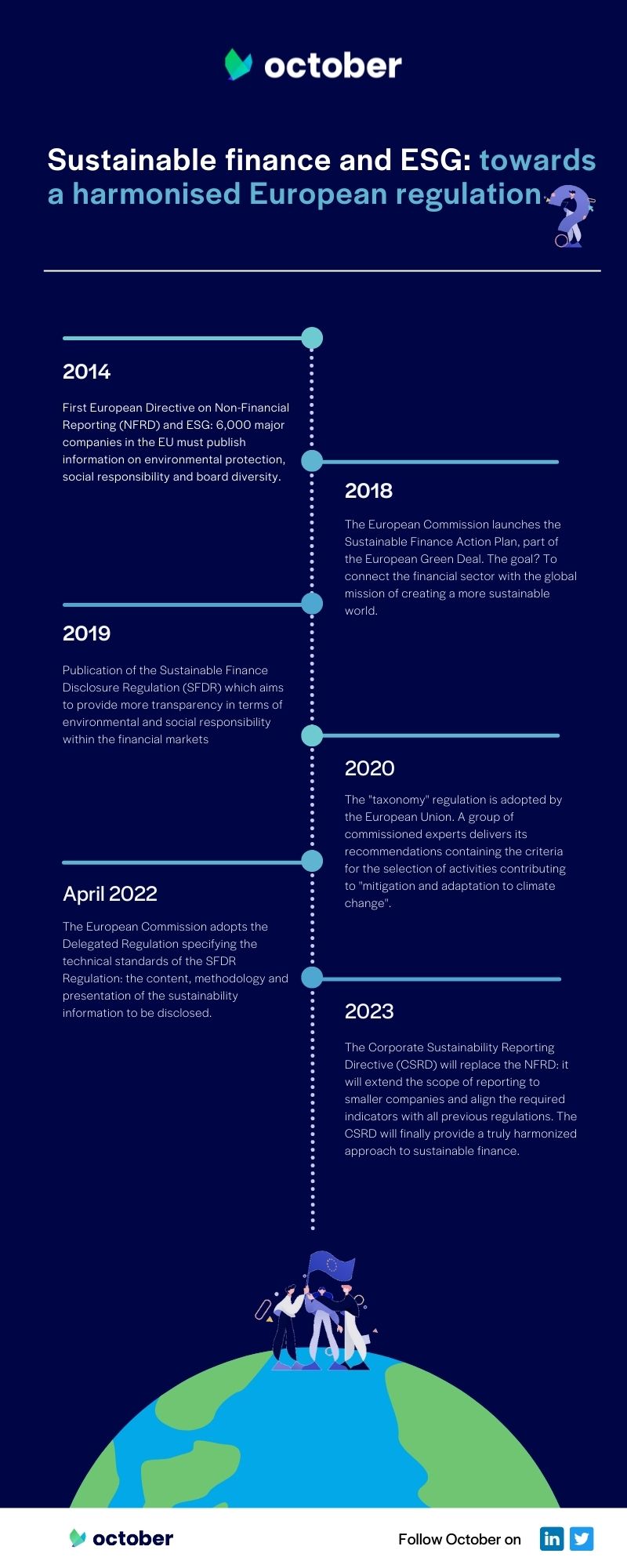 Why does October care about ESG?